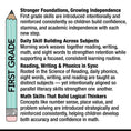 Load image into Gallery viewer, Printable Bridge To Second Grade Digital Summer Workbook