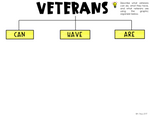 Veterans Day Activities | Digital & Print | Printable Classroom Resource | Teaching with Aris