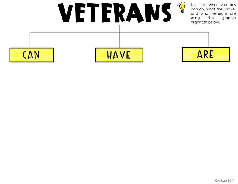Veterans Day Activities | Digital & Print | Printable Classroom Resource | Teaching with Aris