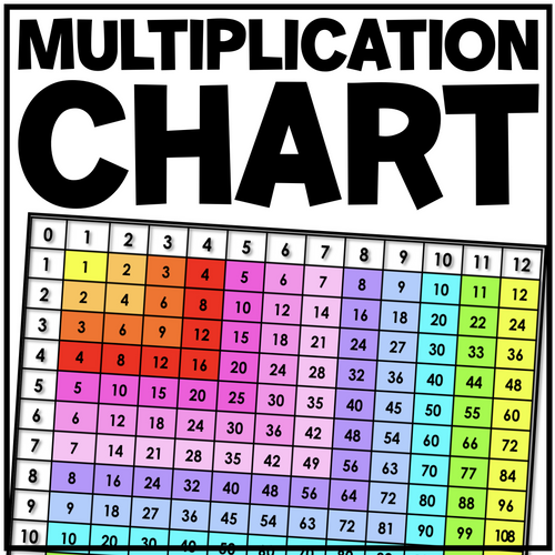 Multiplication Chart by Miss West Best