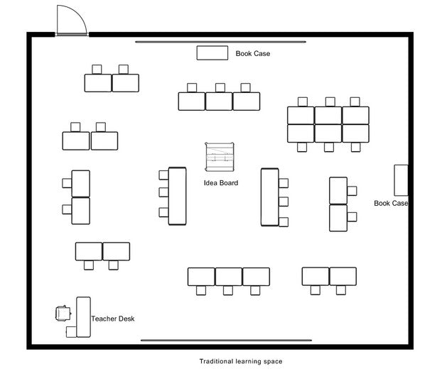 Classroom furniture | Upper Elementary | 3rd grade - 5th grade | SGS D ...