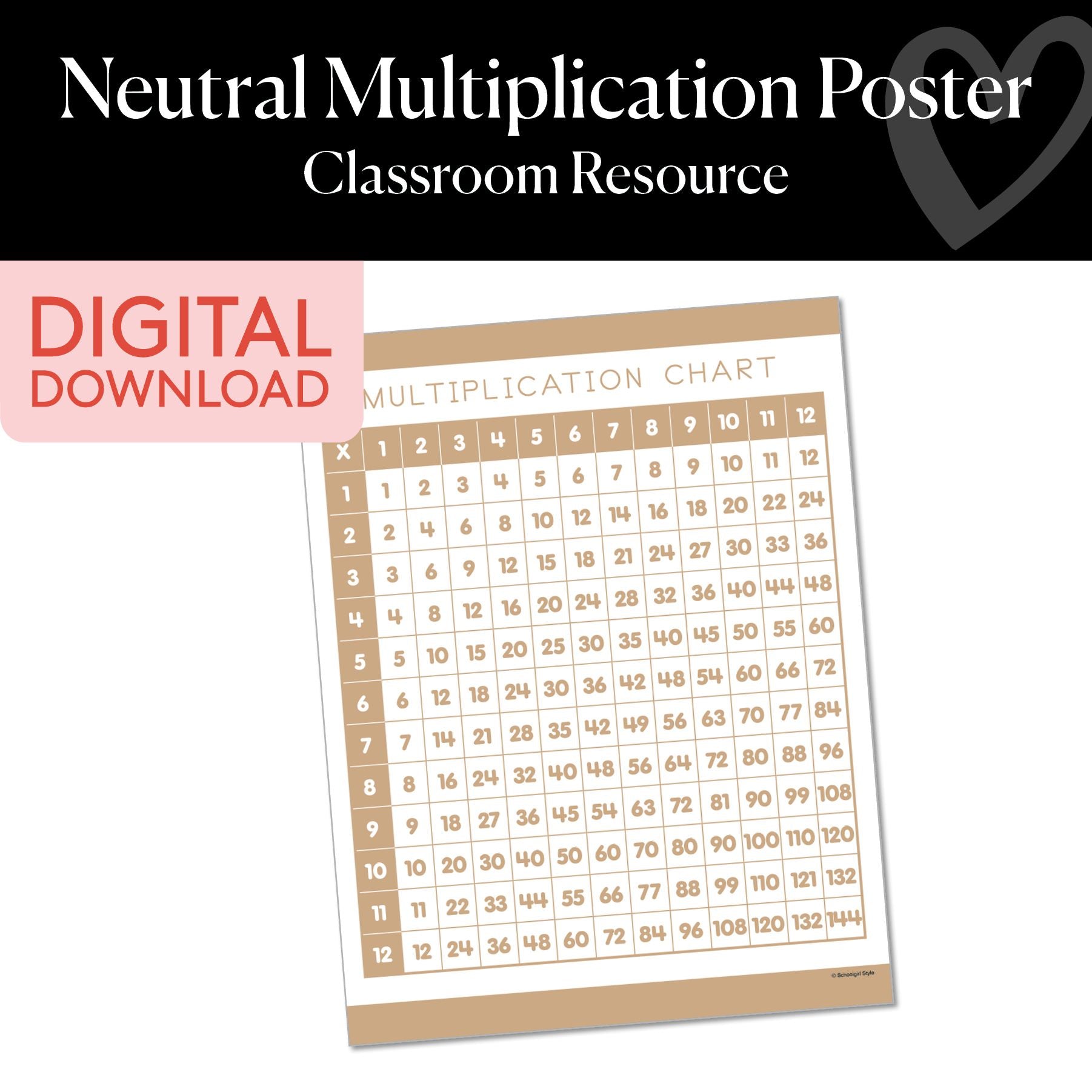 Printable Neutral Multiplication Poster