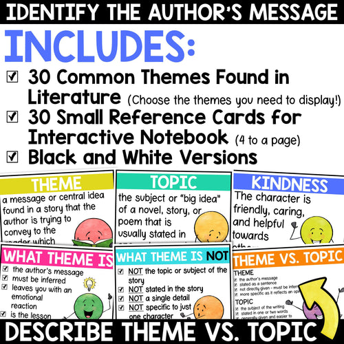 Themes in Literature Teaching Theme Posters Finding Themes and Topics