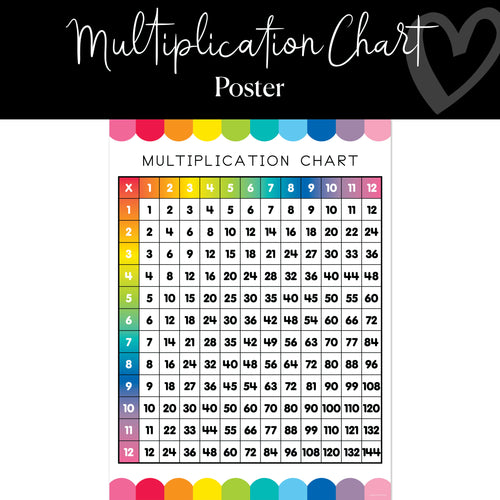 multiplication chart rainbow classroom poster
