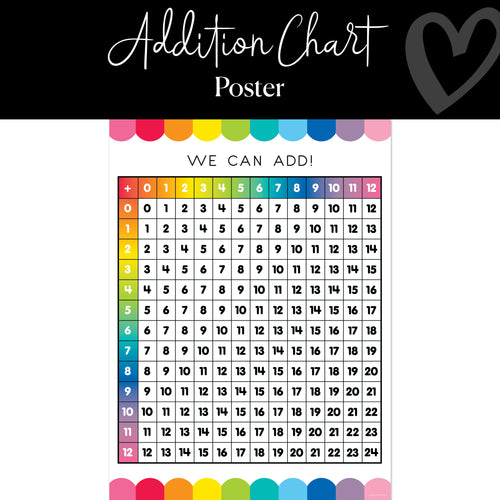 addition chart rainbow classroom poster 