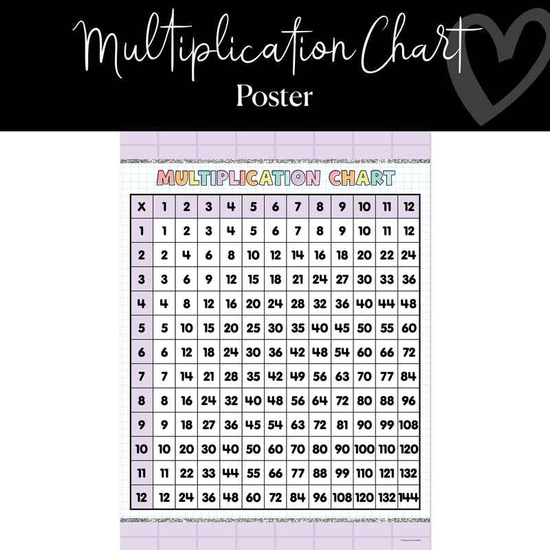 Multiplication Chart | Classroom Posters | Pastel Classroom Decor | Schoolgirl Style