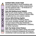 Load image into Gallery viewer, Printable Second Grade September Thematic Unit Bundle
