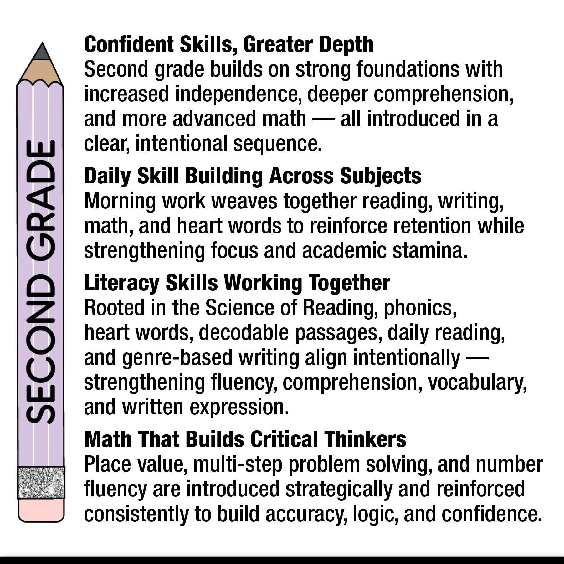 Printable Second Grade April Thematic Unit Bundle