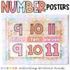 Just Peachy Number Posters | 0-20 | Classroom Decor | Number Formation