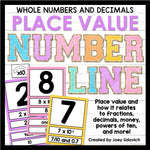 Varsity Letter Classroom Number Line | Place Value | Whole Numbers | Decimals