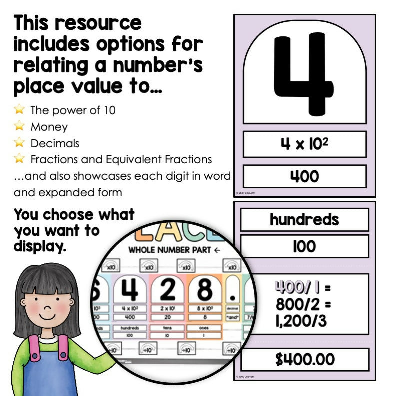 Pastel Classroom Number Line | Place Value | Whole Numbers | Decimals