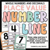 Pastel Classroom Number Line | Place Value | Whole Numbers | Decimals