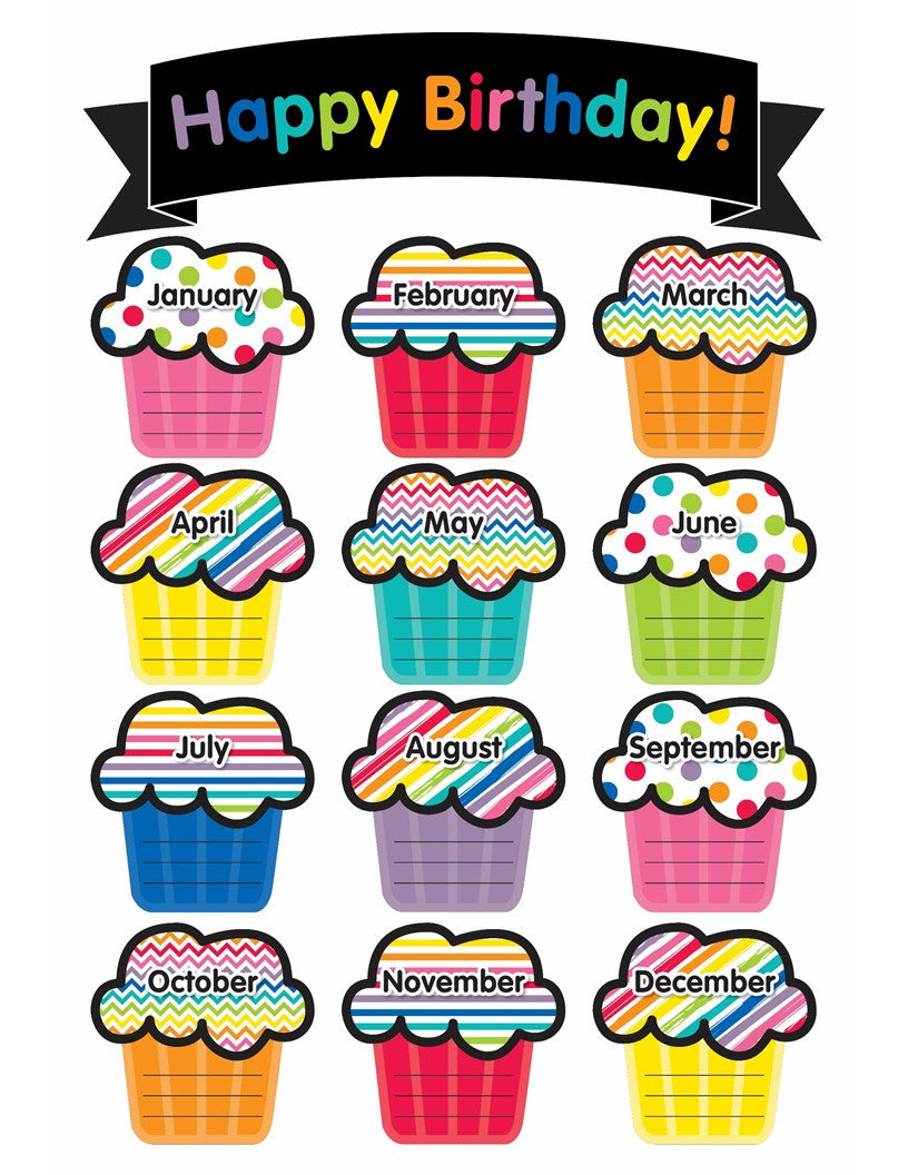 Cupcake Birthday Chart Template