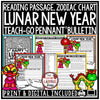 Lunar New Years Reading Passages | Bulletin Board | Printable Teacher Resources | The Little Ladybug Shop
