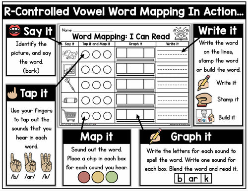 Word Mapping- R-Controlled Vowels | Printable Classroom Resource | The Moffatt Girls 