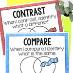 Compare and Contrast Reading Passages | Printable Classroom Resource | Miss DeCarbo