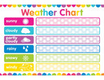 Neon Weather Chart Just Teach by UPRINT