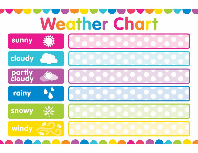 NEON Weather Chart | Just Teach  | UPRINT | Schoolgirl Style