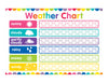 Weather Chart Rainbow Classroom Decor Just Teach by UPRINT