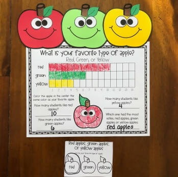 What is your favorite type of apple? Graphing Craftivity