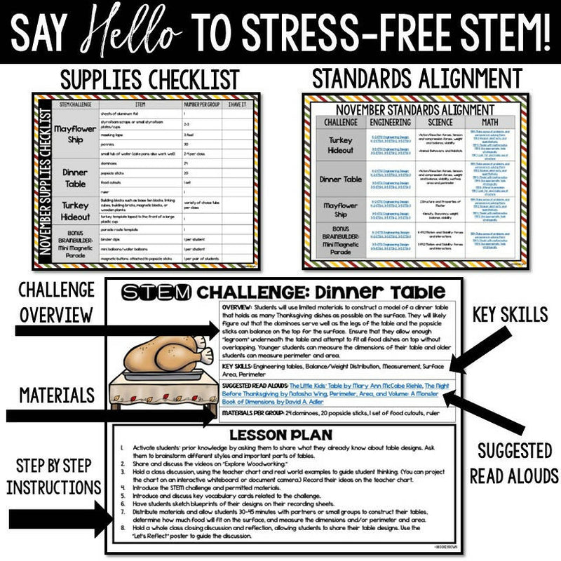 Thanksgiving STEM Challenges & Activities for November (K-5th Grade) Teach Outside the Box | Brooke Brown
