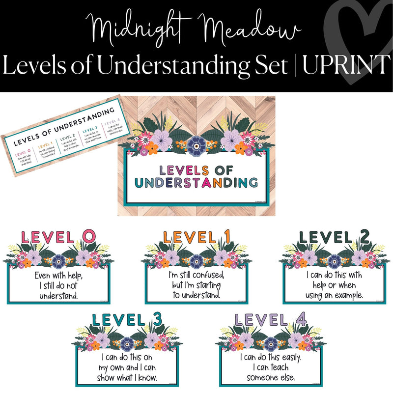 Printable Levels of Understanding Posters Classroom Decor Midnight Meadow by UPRINT