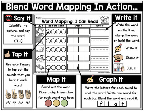 Word Mapping- Blend Words | Printable Classroom Resource | The Moffatt Girls