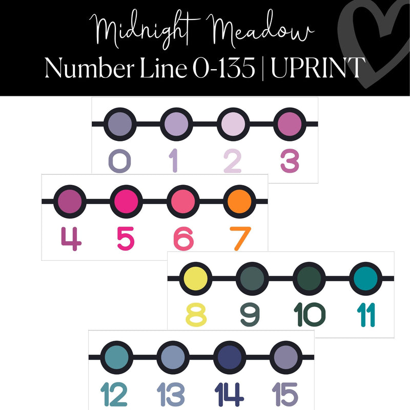 Printable Classroom Number Line Classroom Decor Midnight Meadow by UPRINT