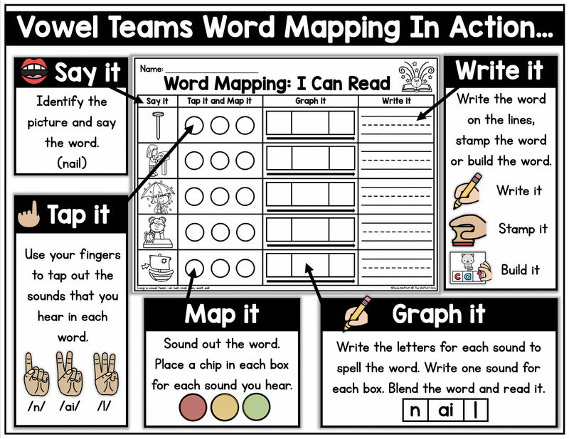 Word Mapping- Vowel Teams | Annie Moffatt | The Moffatt Girls