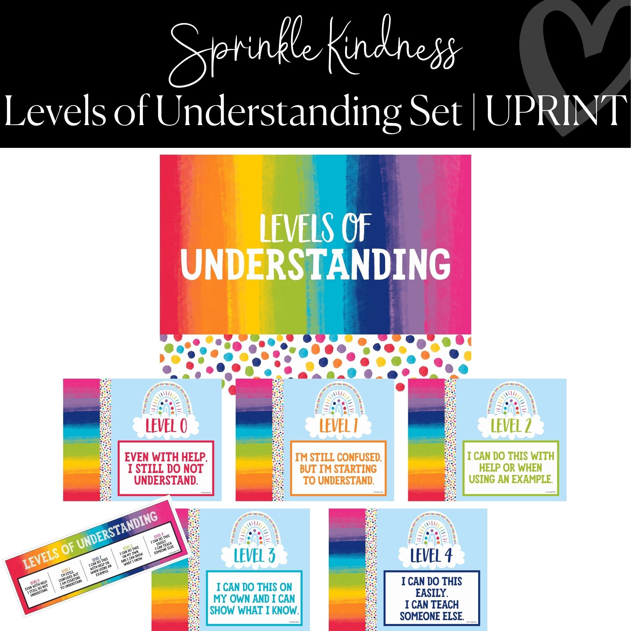 Levels Of Understanding Printable Poster