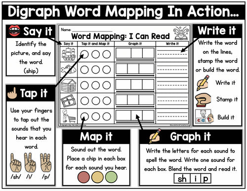 Word Mapping- Digraphs | Printable Classroom Resource | The Moffatt Girls